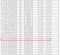 马龙、谌龙、傅园慧、孙一